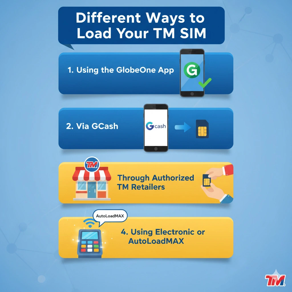 Different Ways to Load Your TM SIM