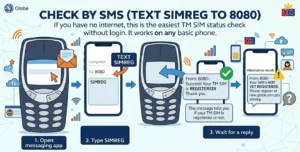 TM Sim Check by SMS